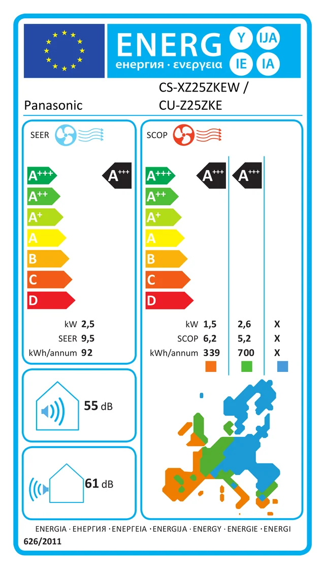 EU energy label – Климатик PANASONIC CS-XZ25ZKEW/CU-Z25ZKE/ 9 000 BTU, КЛАС A+++/A+++